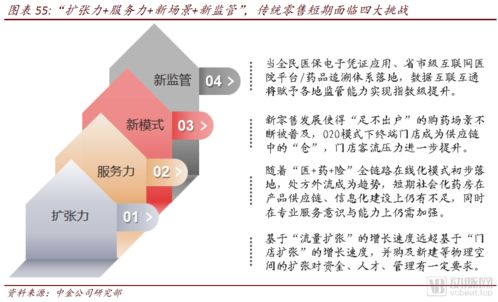 中金公司報告 醫(yī)藥零售高毛利時代謝幕，互聯(lián)網(wǎng)全域銷售新篇章開啟