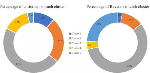 互聯網產品用戶分類 策略、常見類型與效果衡量