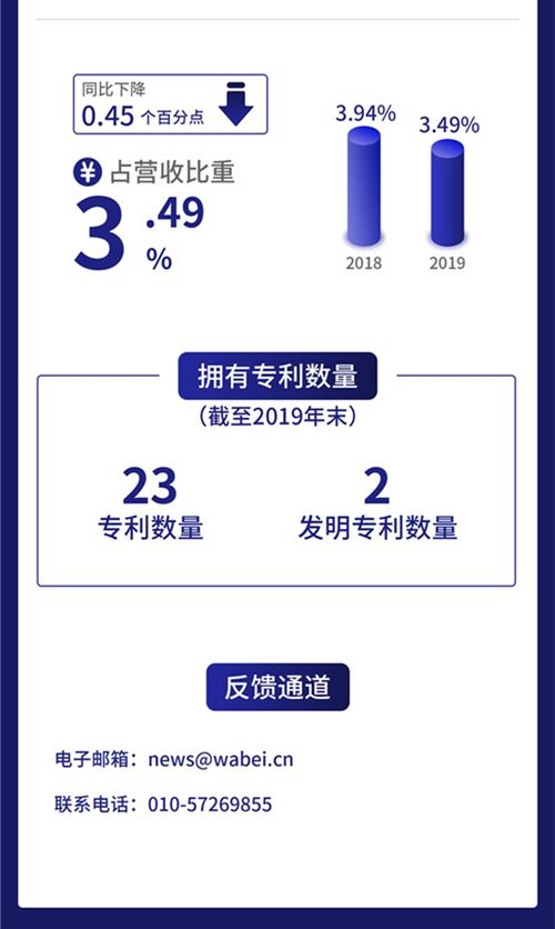 一圖讀懂新榮昌 深耕危廢治理，去年利潤1.76億元，互聯網銷售成新引擎